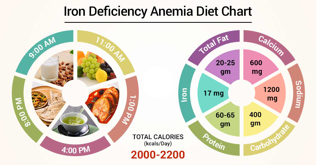 Diet For Anemia Dr Salunkhe